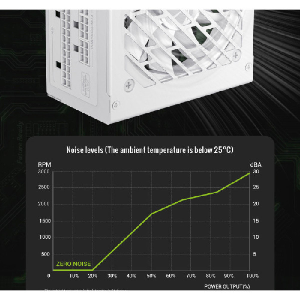 GAMEMAX GS 750G WH V25
