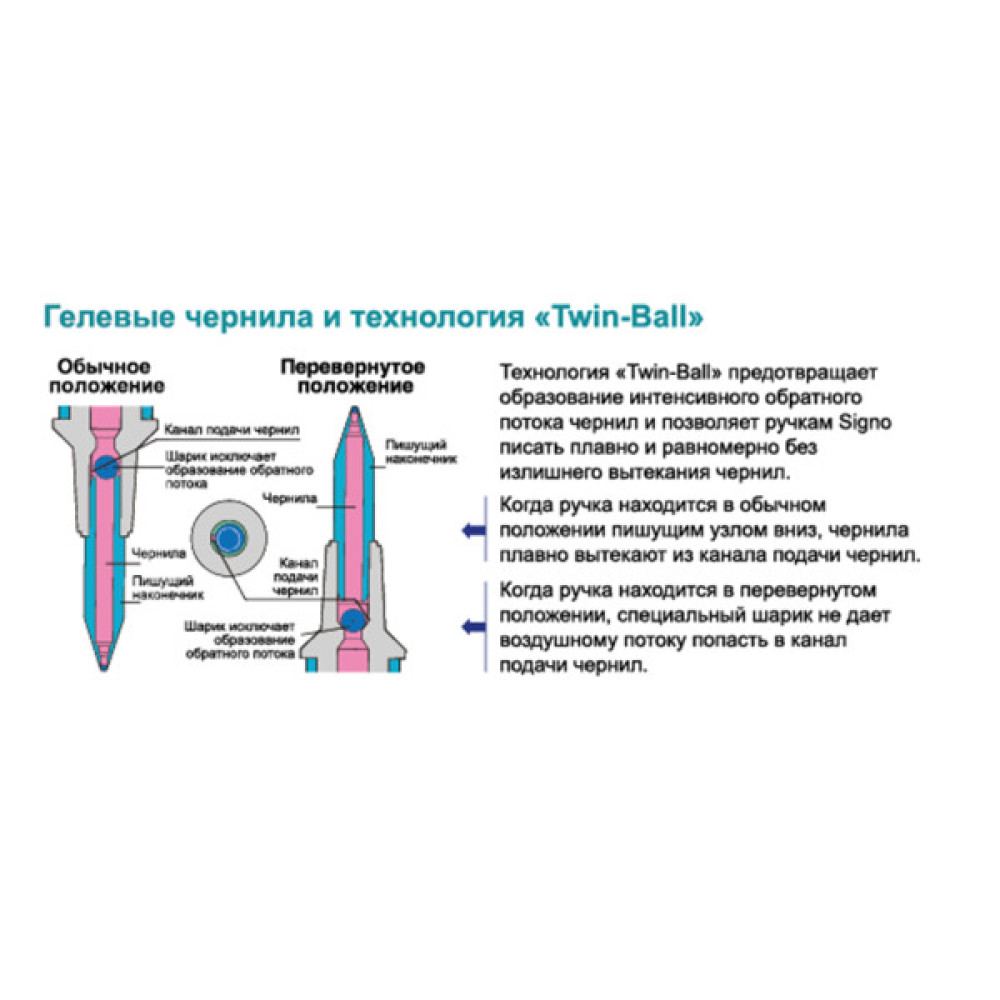Ручка гелева UNI автоматична Signo 207 синій 0,7 мм (UMN-207.Blue)