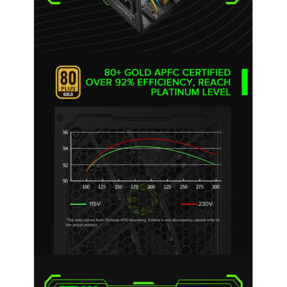 GAMEMAX GX-850 Modular