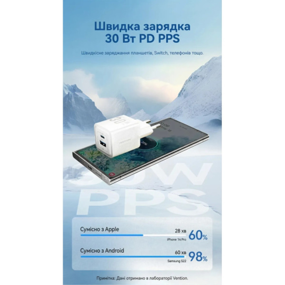 Зарядний пристрій Vention 1xUSB-C PD30W + 1xUSB QC3.0 30W GaN + cable USB-C to USB-C 1.0m white (TZ-FEQW0-EU-01)