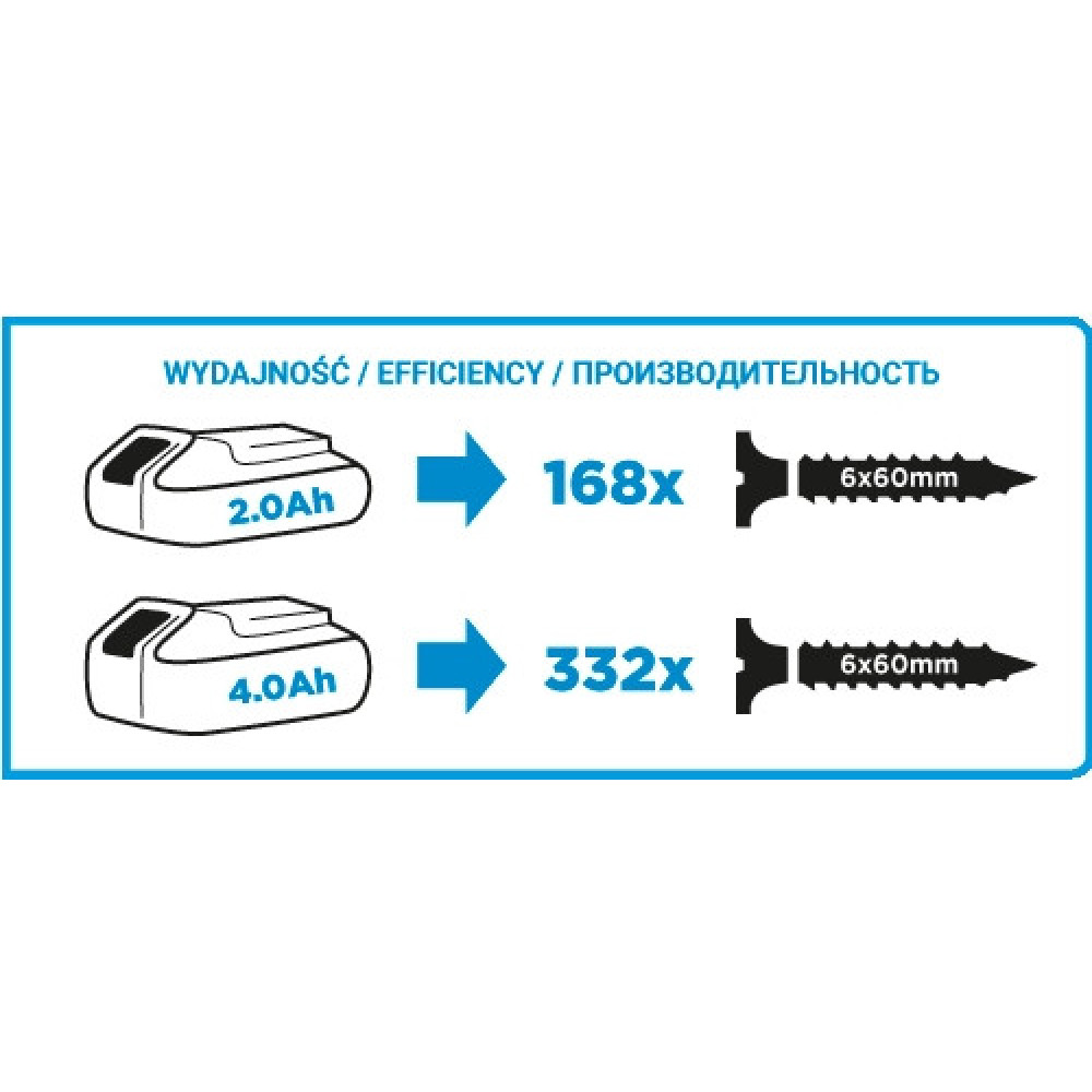 Гвинтоверт ударний акумуляторний GRAPHITE Energy + 18В 180Нм 0-2200об/хв 1/4" 1.2кг без АКБ та ЗП