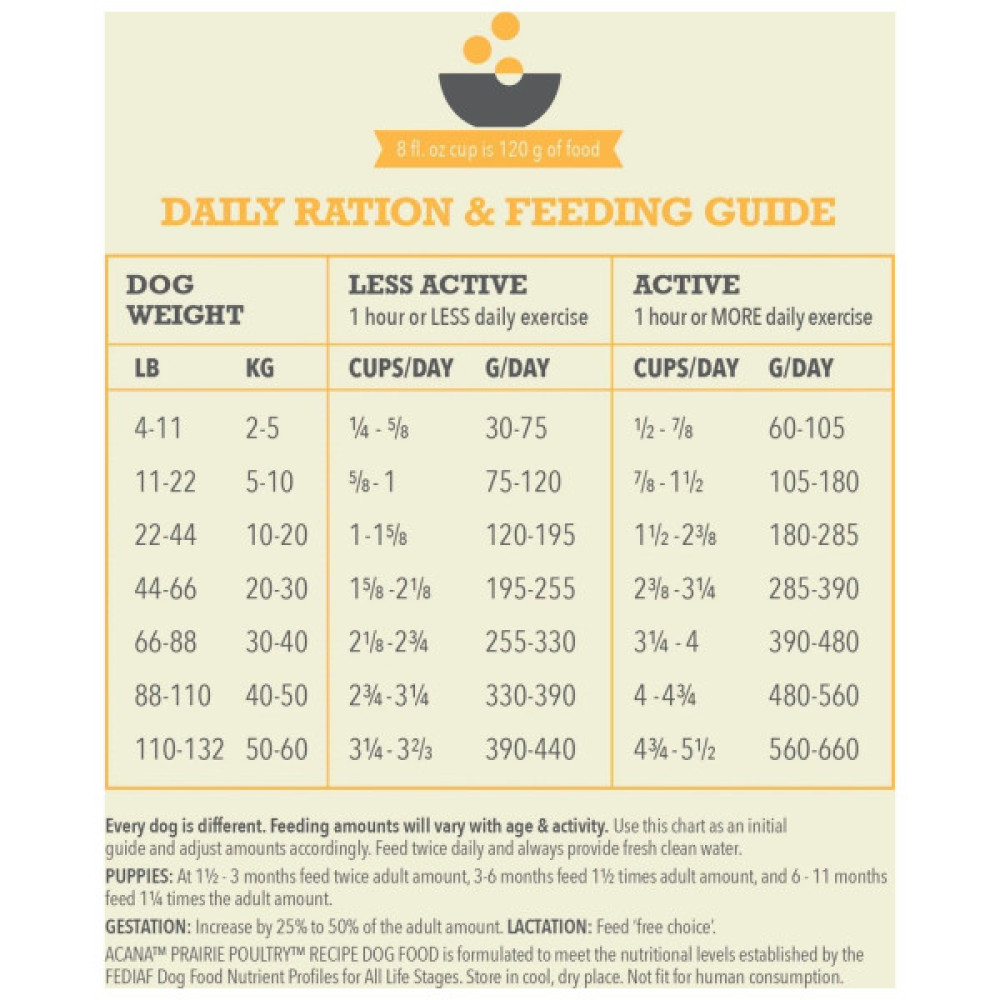 Сухий корм для собак ACANA Prairie Poultry 9.7 кг (0064992560119)