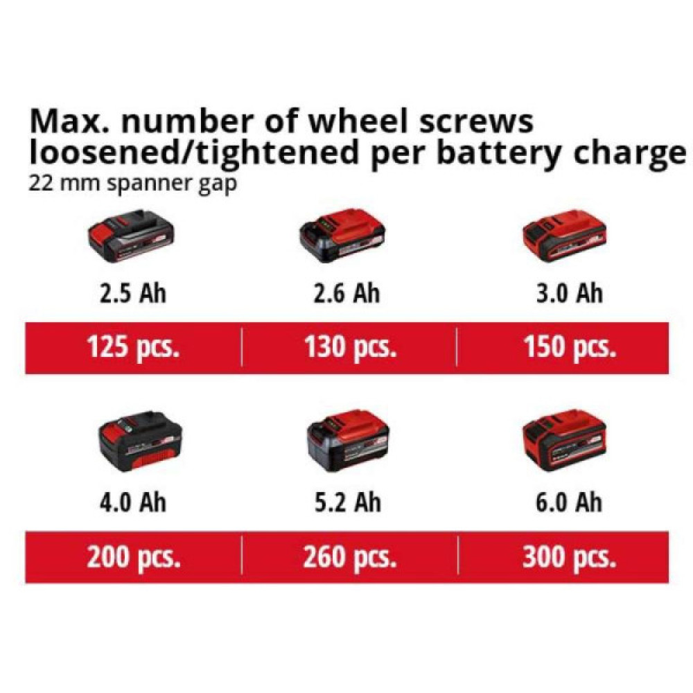 Гайковерт ударний акумуляторний Einhell Professional IMPAXXO 18/230 PXC 18В 230Нм 2900об/хв 1.17кг без АКБ та ЗП