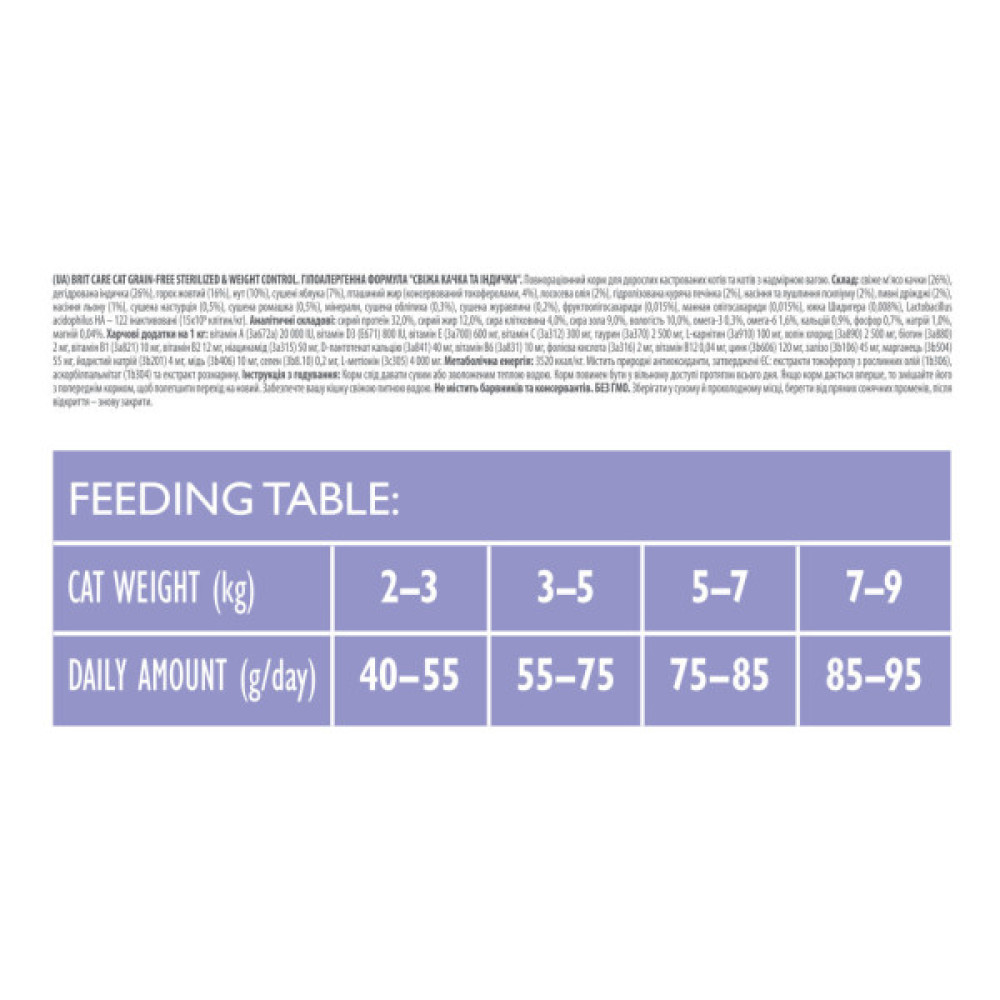 Сухий корм для кішок Brit Care Cat GF Sterilized Weight Control 400 г (8595602540808)