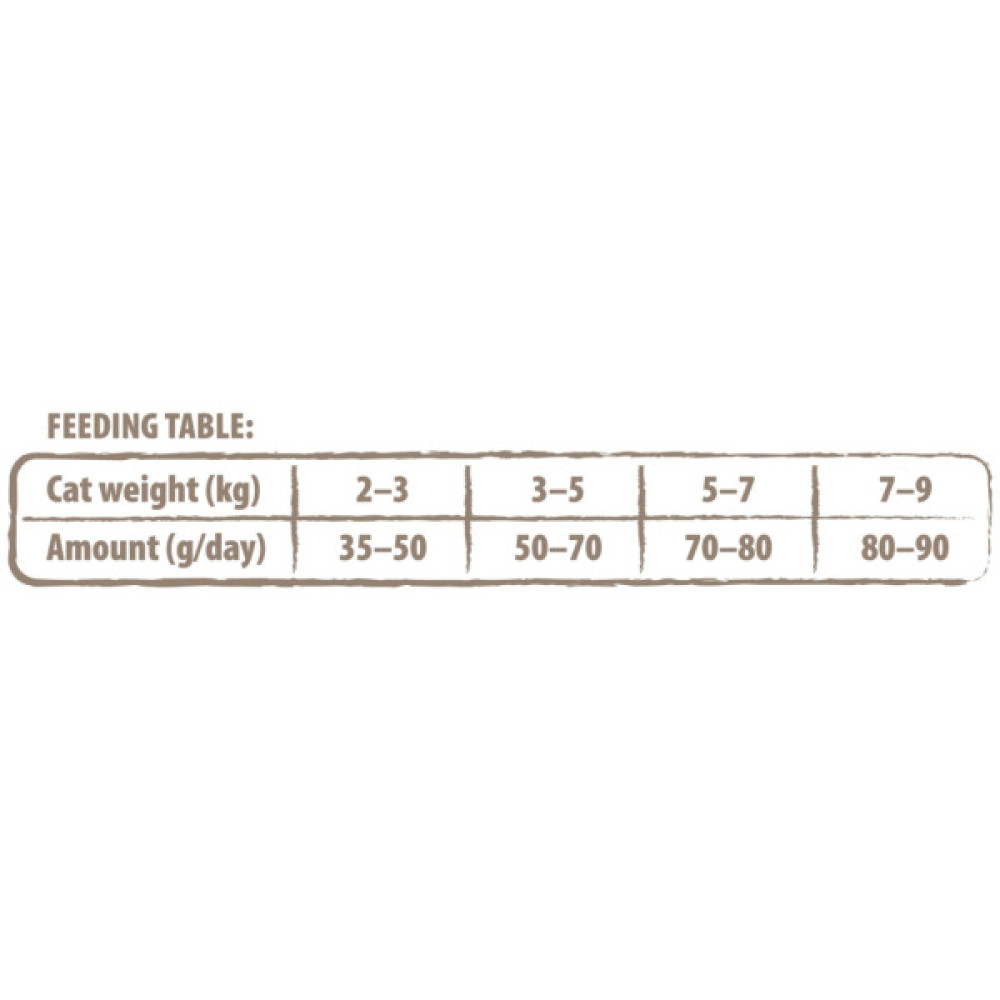 Сухий корм для кішок Carnilove True Fresh Cat Fish 340 г (8595602561414)