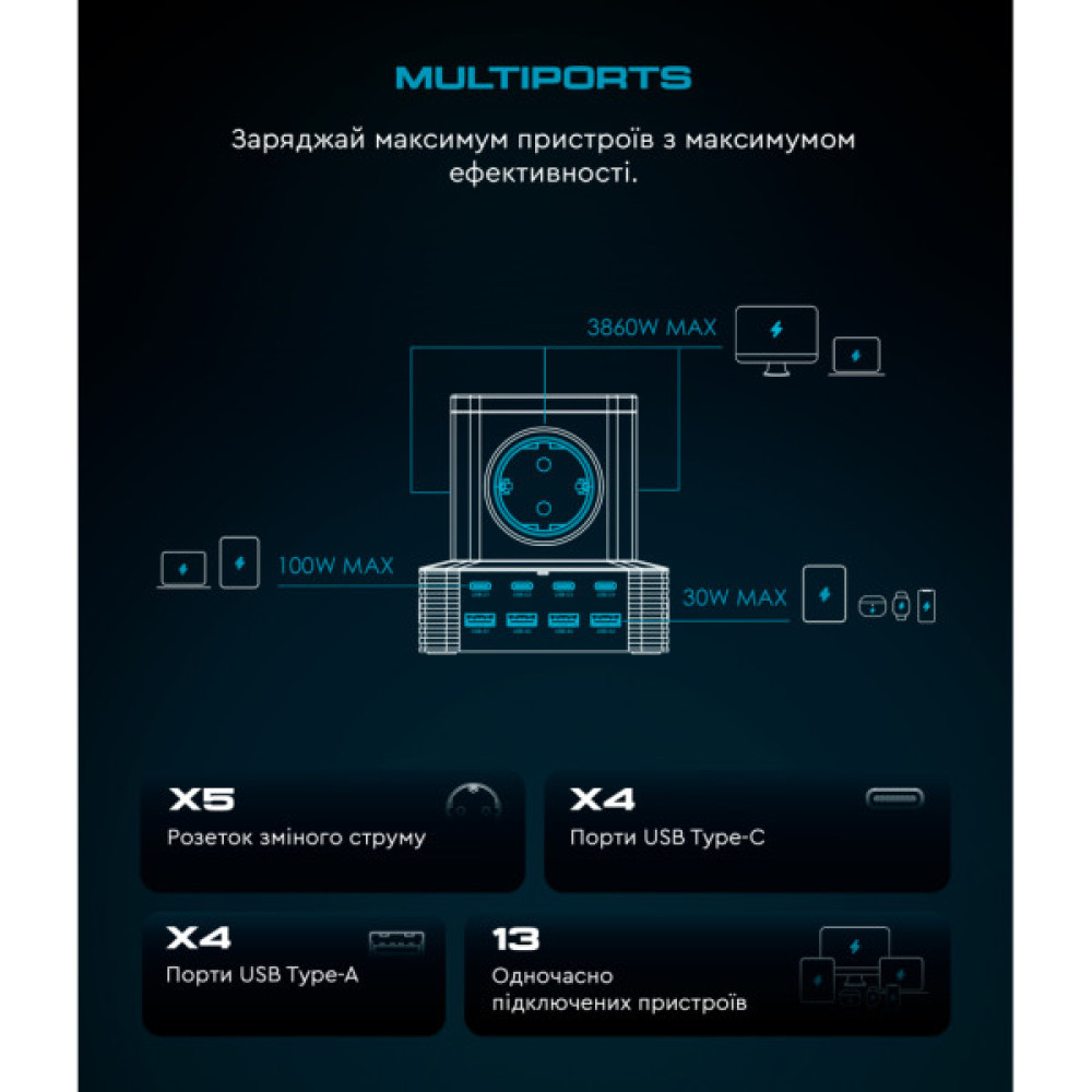 Зарядний пристрій Armorstandart ARP-544 Resolute Power USB-C 100W GaN 2m Black (ARM73177)