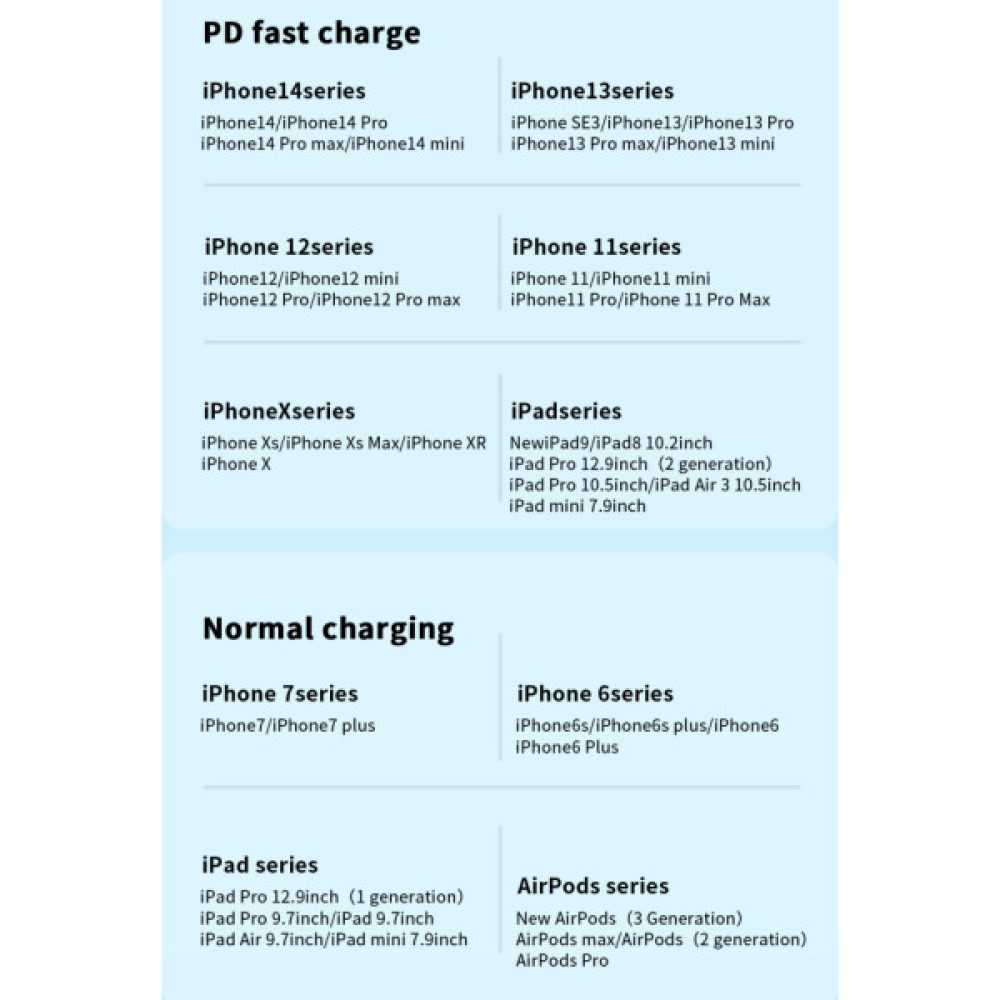 Дата кабель USB-C to Lightning 0.5m 20W black Essager (EXCTL-CGB01)
