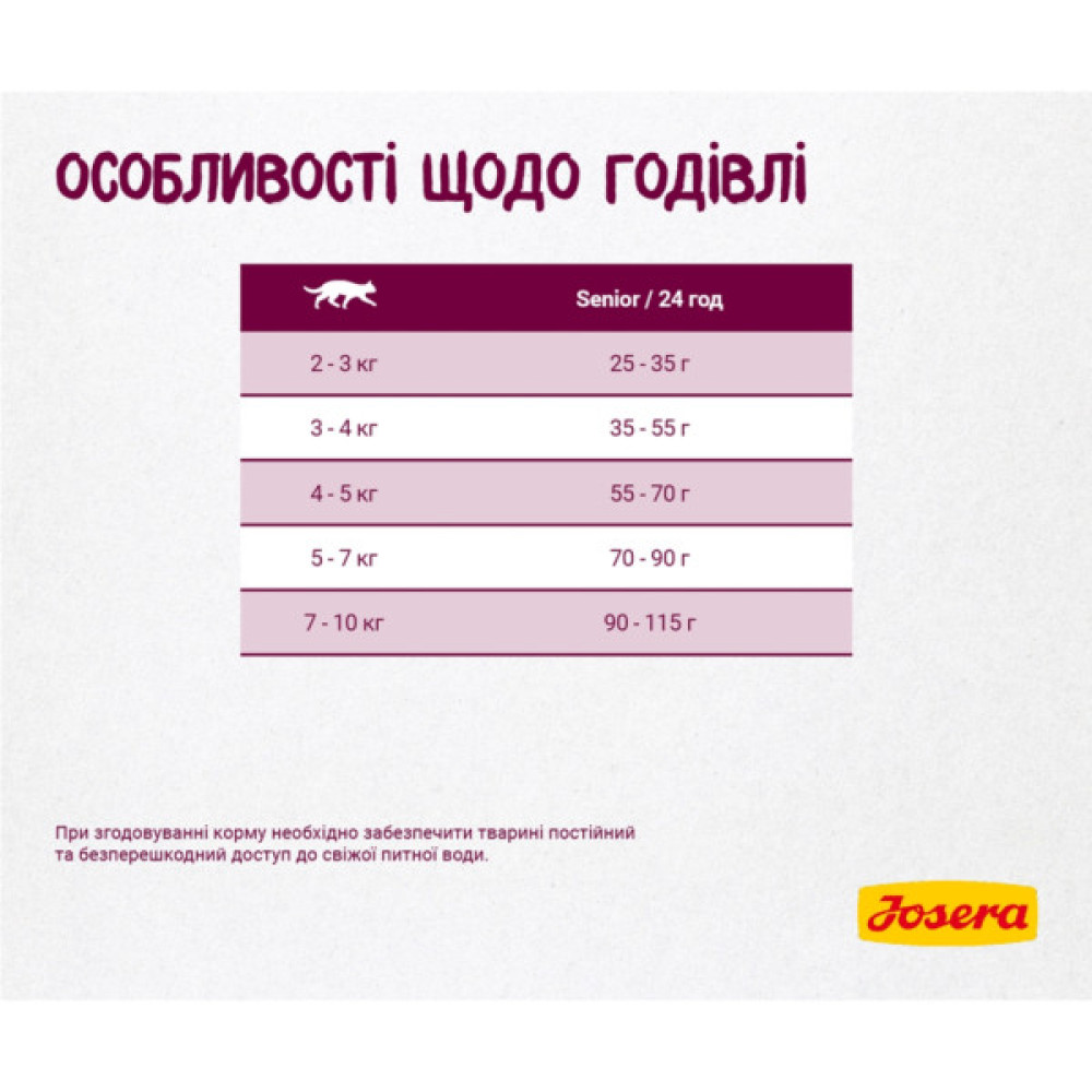 Сухий корм для кішок Josera Senior 400 г (4032254757818)