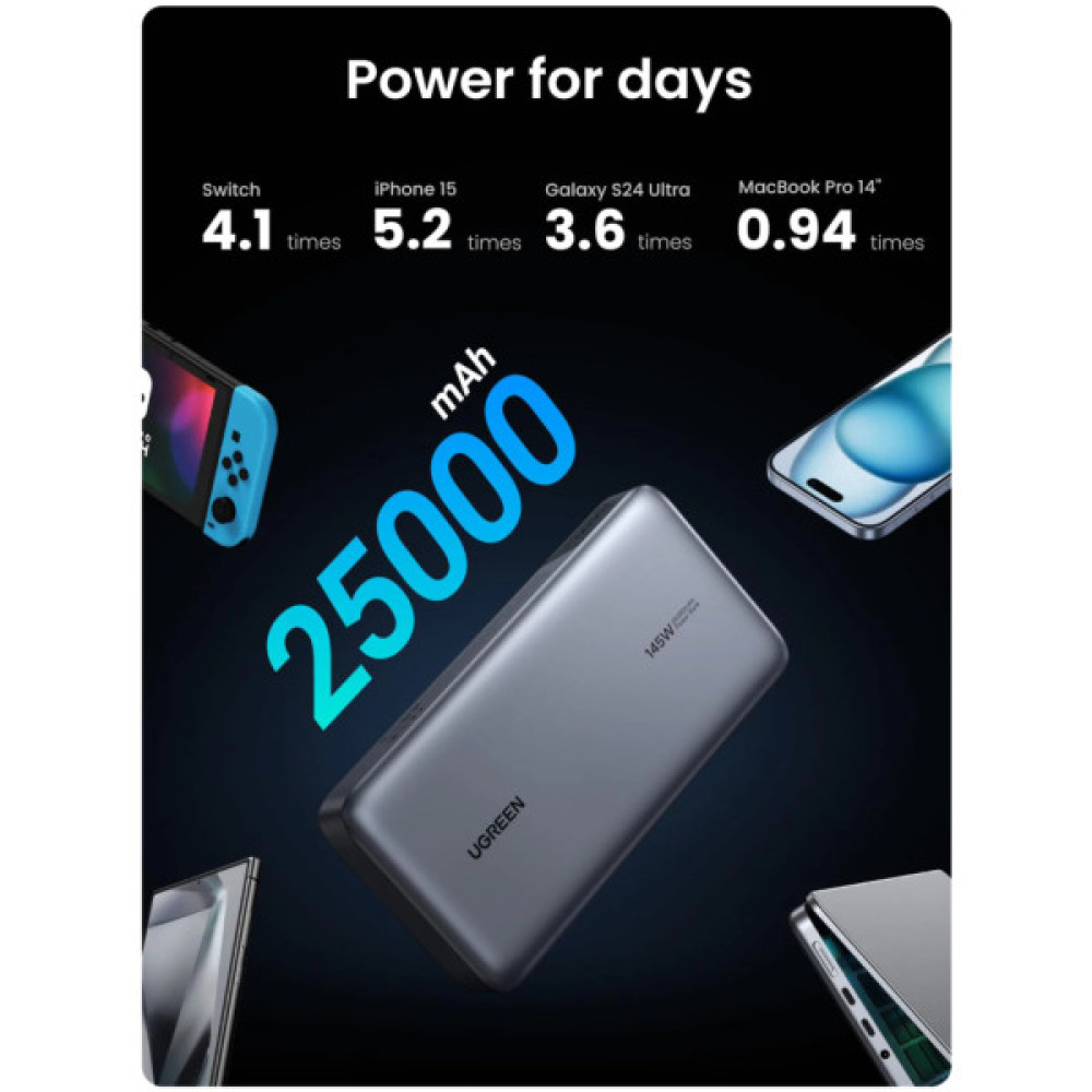 Батарея універсальна Ugreen 25000 mAh 145W Fast Charging Space Gray (U_90597A)