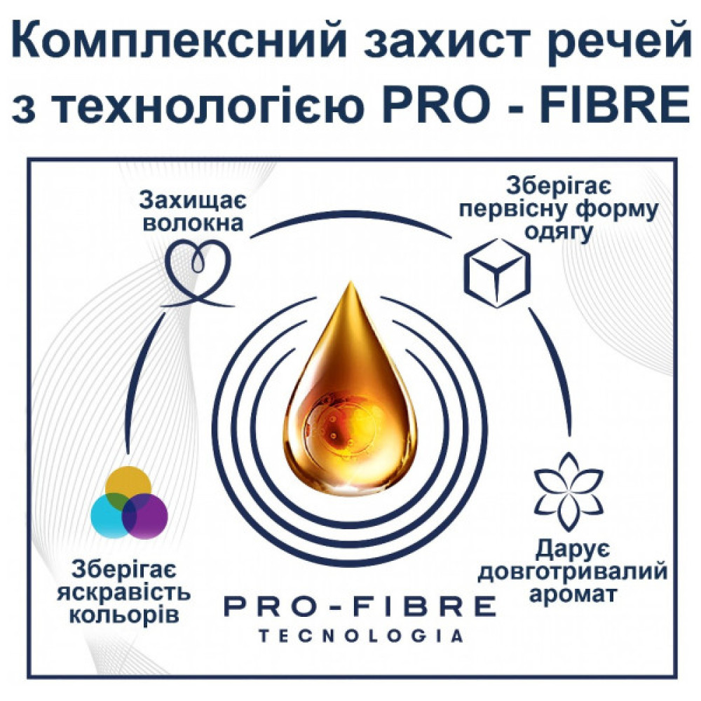 Кондиціонер для білизни Coccolino Fresh & Soft Orange Rush 1.7 л (8720181410659)