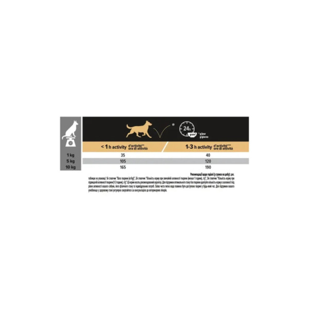Сухий корм для собак Purina Pro Plan Small&Mini Sensitive Digestion зі смаком ягняти 3 кг (7613036611268)