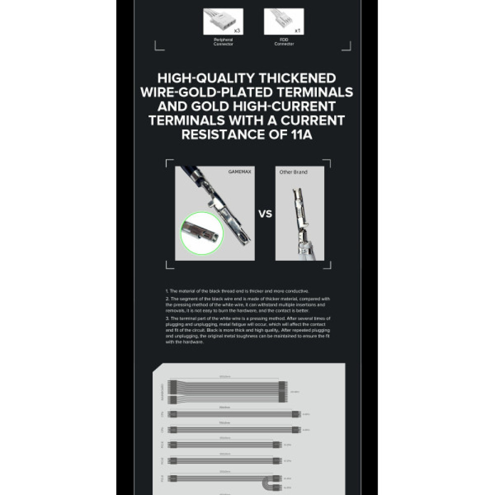 GAMEMAX GX-1250 PRO WT (ATX3.0PCIe5.0)
