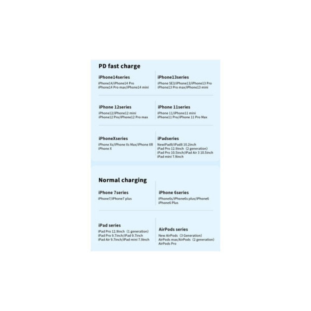 Дата кабель USB 2.0 AM to USB-C 2.0m 7A blue Essager (EXCT-XCA03)