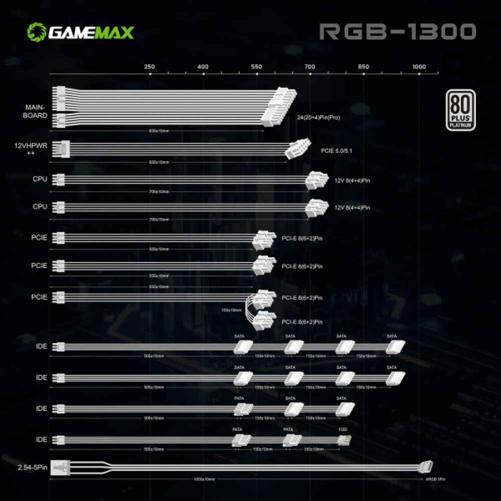 GAMEMAX RGB-1300 WH (ATX3.1 PCIe5.1)