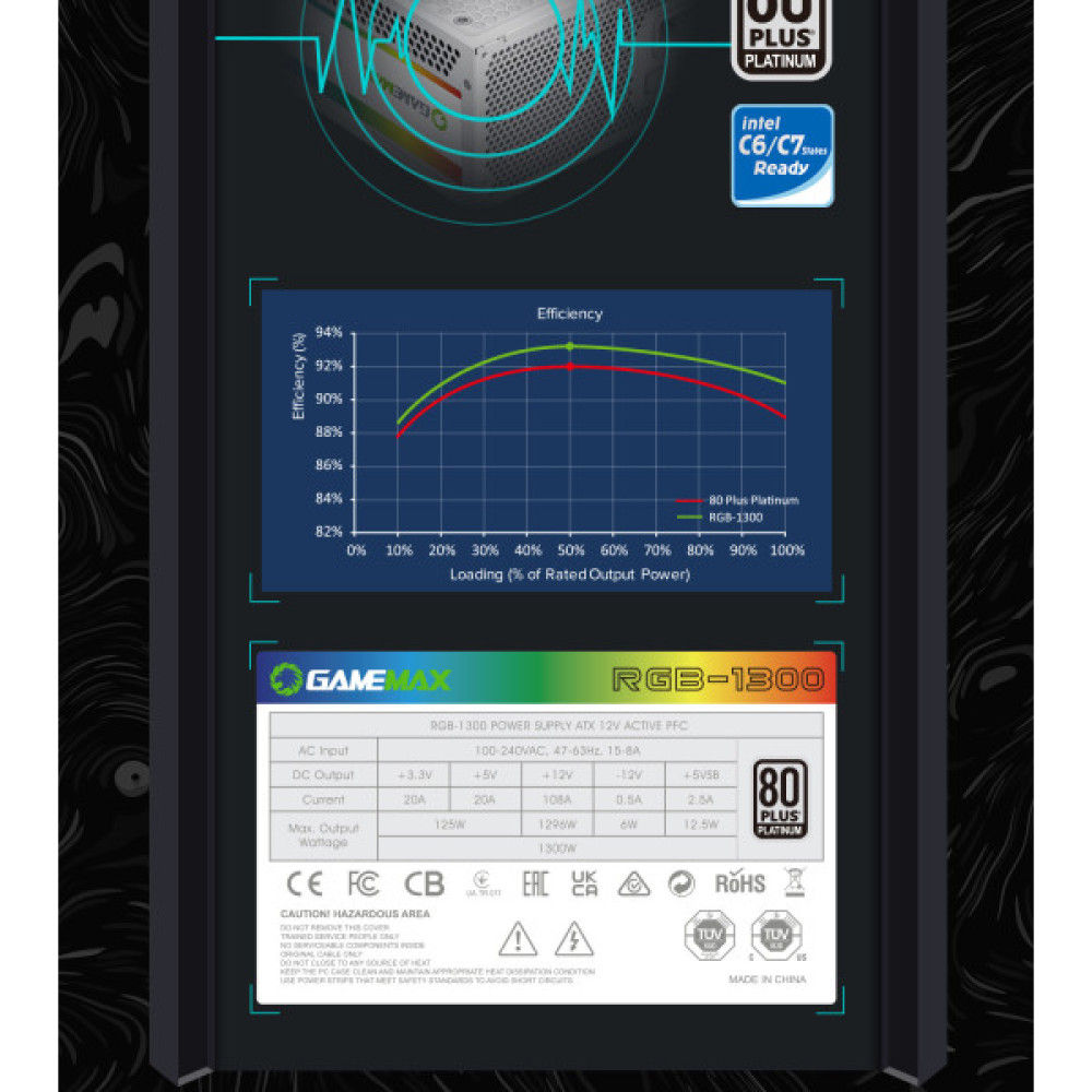 GAMEMAX RGB-1300 WH (ATX3.1 PCIe5.1)