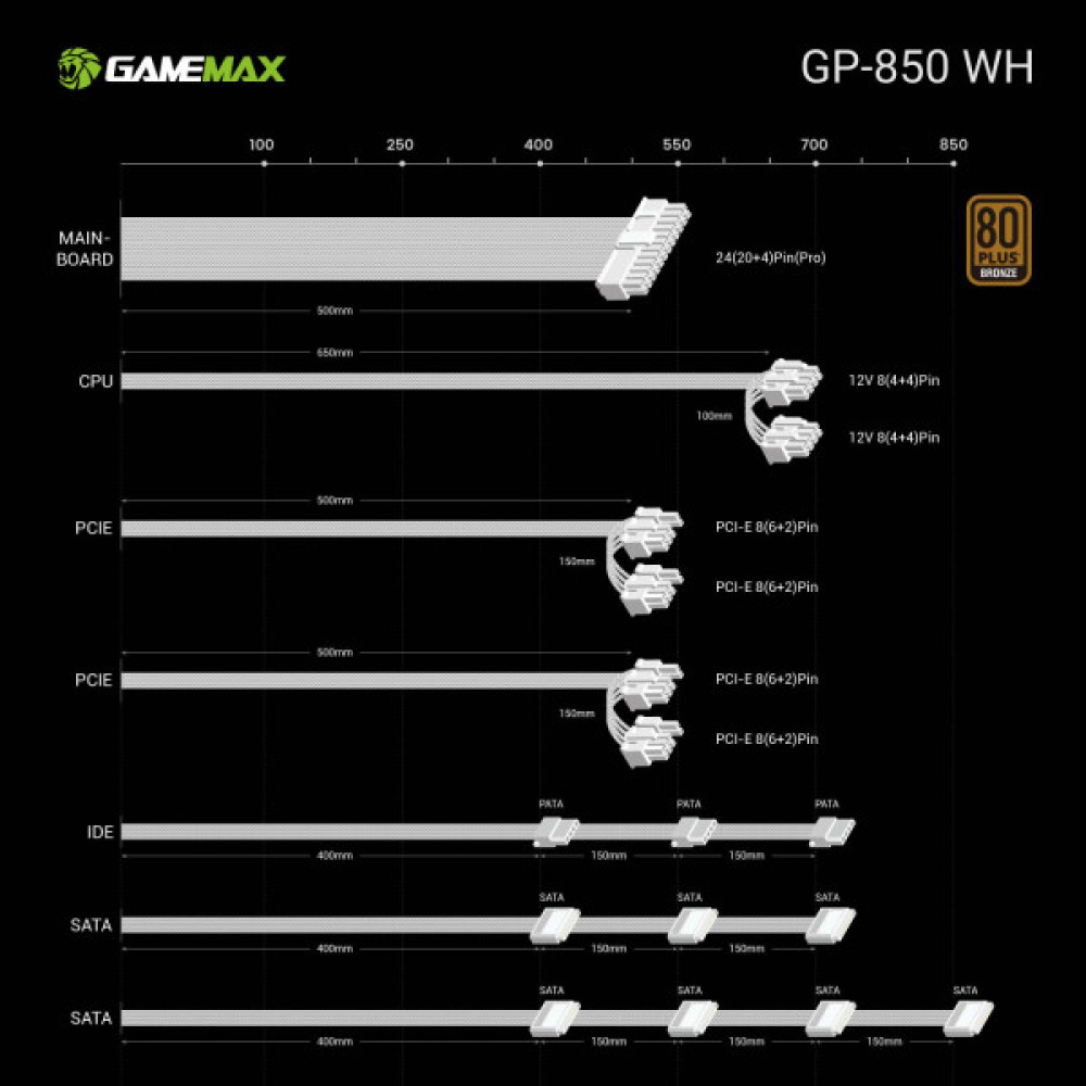 GAMEMAX GP-850 White   