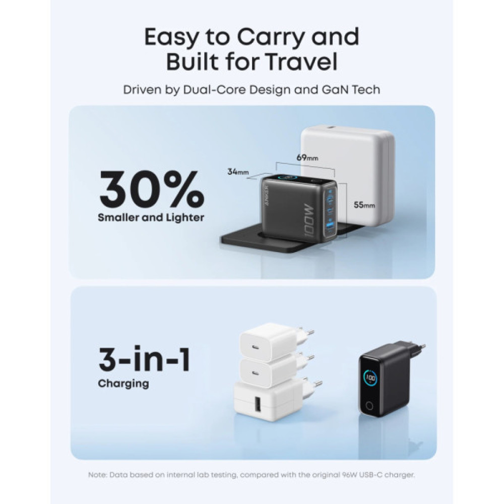 Зарядний пристрій Anker 2xUSB-C PD100W + 1xUSB GaN w Display + cable USB-C dark gray (B121BGZ1)