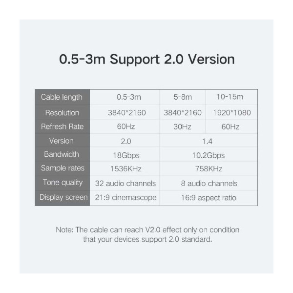 Кабель мультимедійний HDMI M to HDMI M 1.5m HD104 black Ugreen (60820)