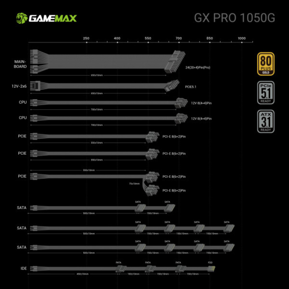 GAMEMAX GX PRO 1050G