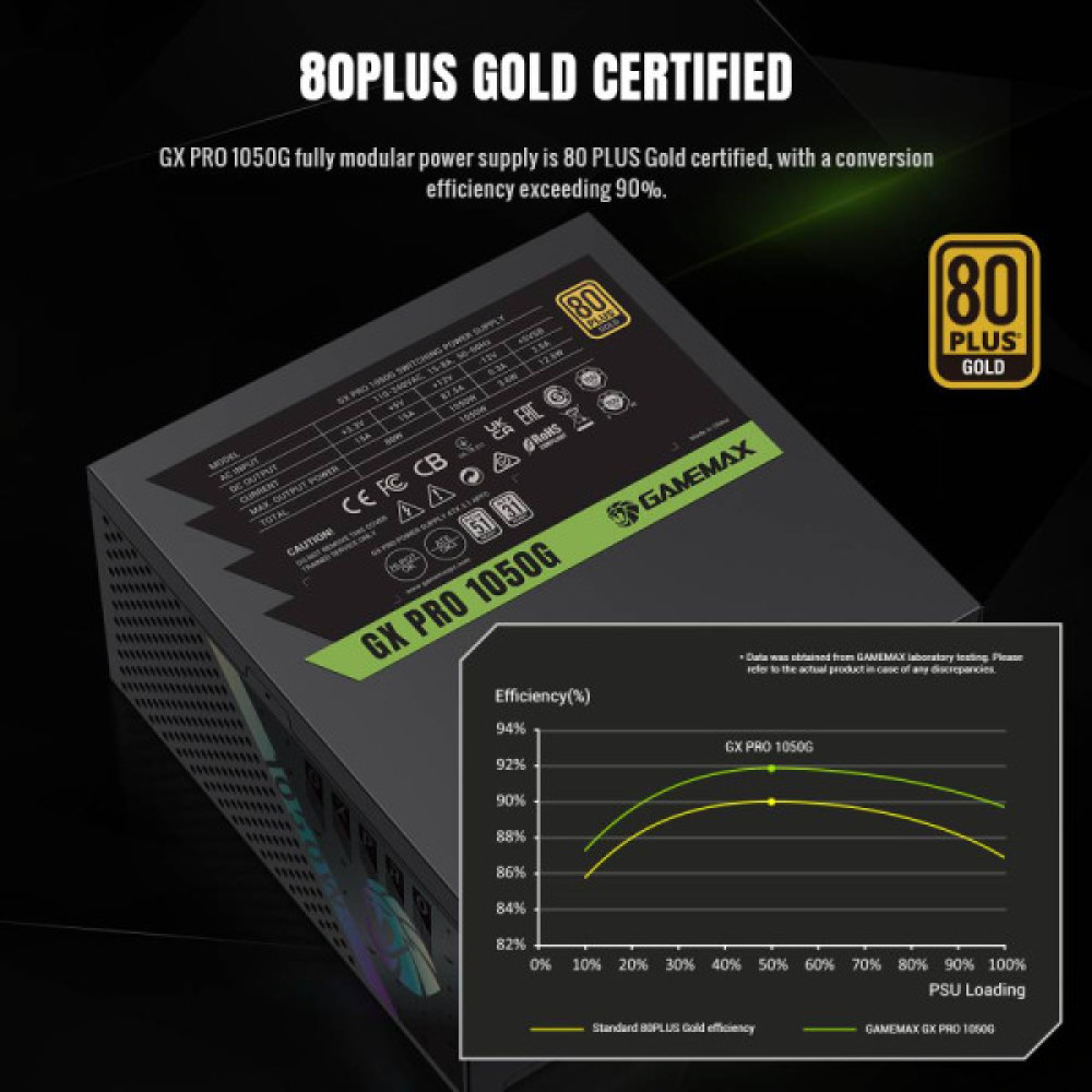 GAMEMAX GX PRO 1050G