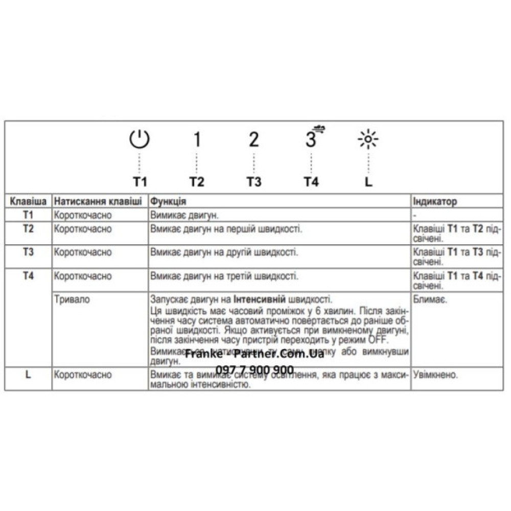 Витяжка Franke вбудовувана 70см, 1120м.куб/год, Box Flush Evo FBFE XS A70, нерж