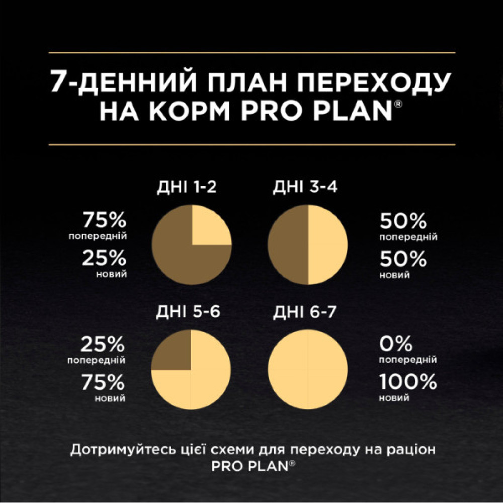 Сухий корм для кішок Purina Pro Plan Original з куркою 10 кг (7613036508032)