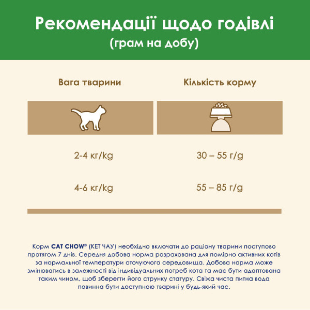 Сухий корм для кішок Purina Cat Chow Sterilised з індичкою 1.5 кг (7613287329516)