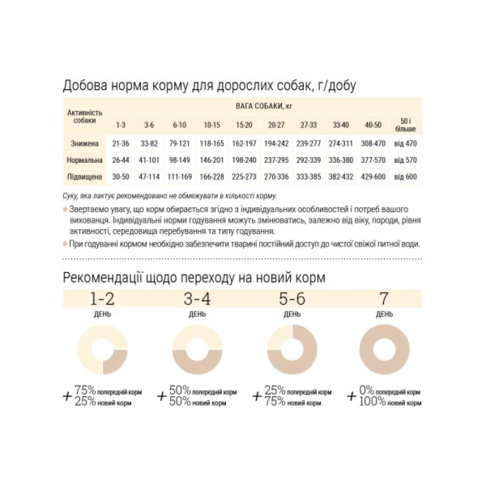 Сухий корм для собак Home Food ADULT MEDIUM/MAXI For active adult and junior dogs з ягням та рисом 1.6 кг (4820235020446)