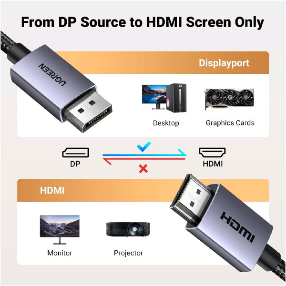 Кабель мультимедійний DisplayPort M to HDMI M 2.0m V2.0 4K30Hz DP125 black UGREEN (35842)
