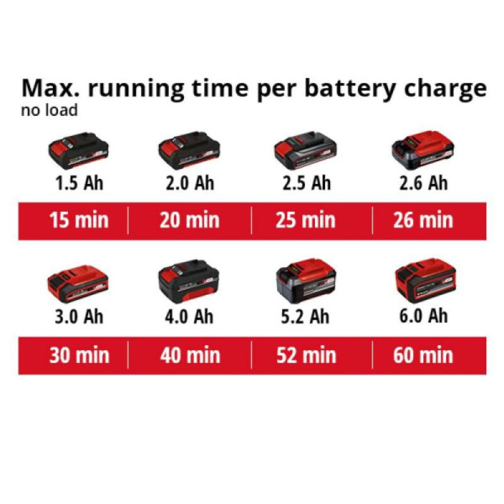 Шліфмашина ексцентрикова акумуляторна Einhell TE-RS 18 LI - Solo 18В 125мм 14000-22000кол/хв 1.2кг без АКБ та ЗП