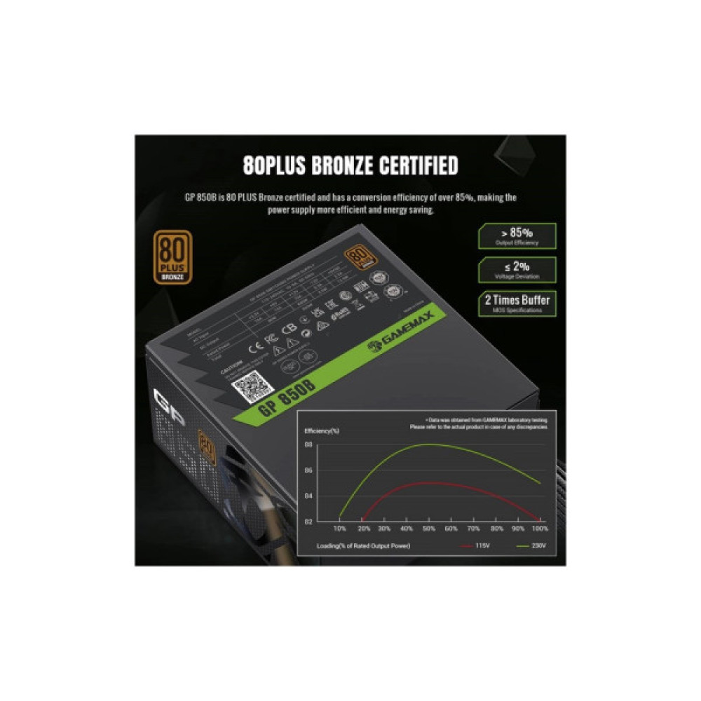Блок живлення Gamemax 850W (GP 850B)