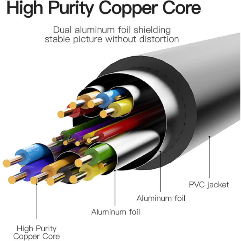 Кабель мультимедійний HDMI M to DVI M 2.0m black Vention (ABFBH)