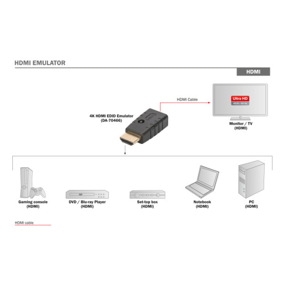 Емулятор DIGITUS 4K HDMI EDID UHD 4K