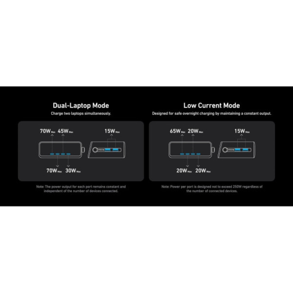 Зарядний пристрій Anker 4xUSB-C PD250W + 2xUSB GaNPrime black (A2345341)