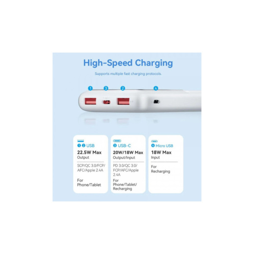 Батарея універсальна Vention 10000mAh 22.5W 3A PD, QC/3.0, LED Display, White (FHKW0)