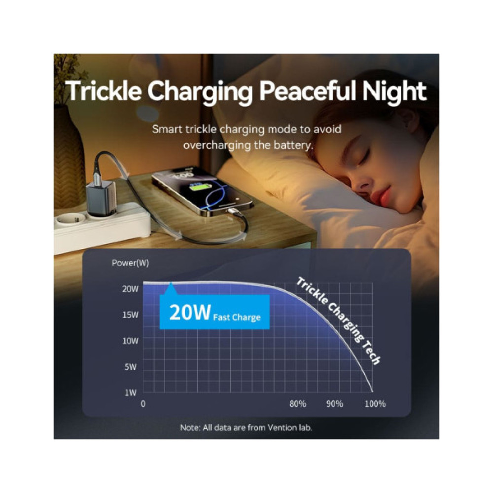 Зарядний пристрій Vention USB-C PD20W GaN gray (FEVH0-EU)