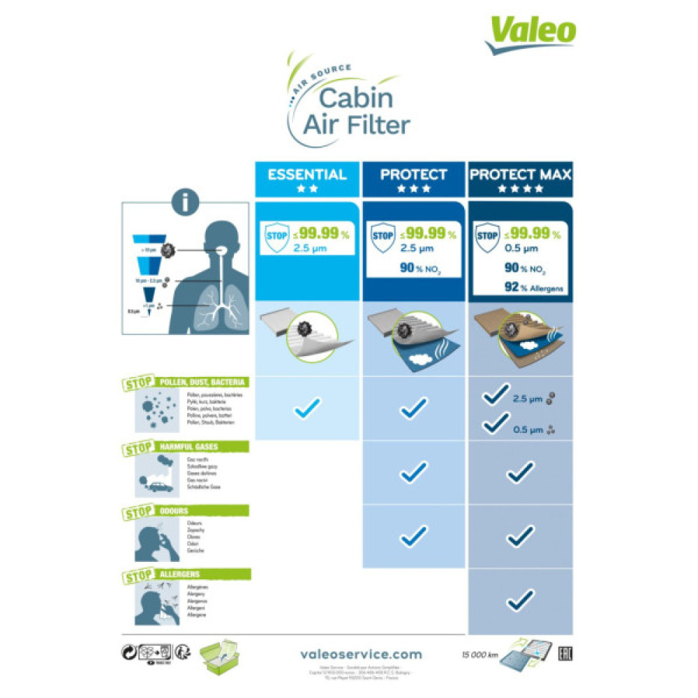 Фільтр салону Valeo 715578 Фільтр салону Valeo 715578