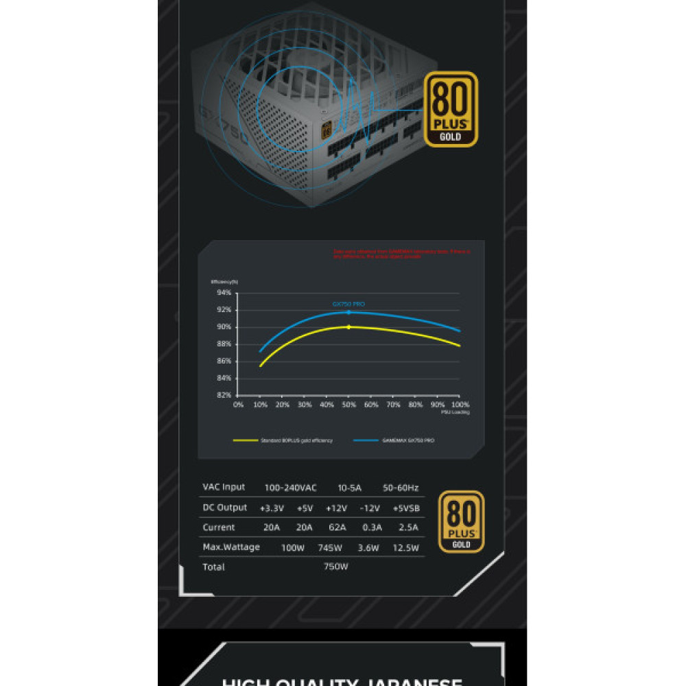 GAMEMAX GX-750 PRO WH (ATX3.0 PCIe5.0)