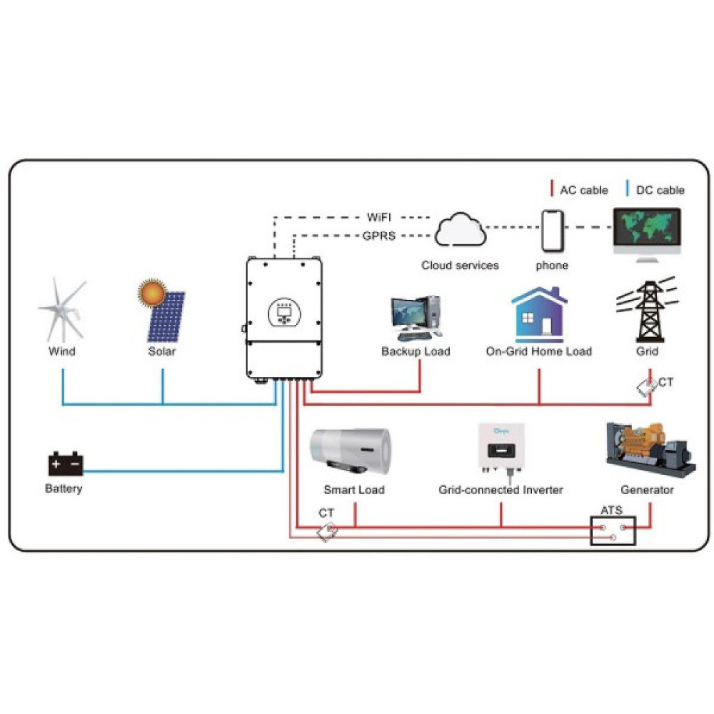 Сонячний інвертор Deye SUN-5K-SG03LP1-EU WiFi (SUN-5K-SG03LP1-EU)