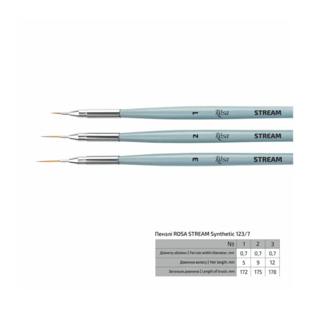 Пензлик для малювання Rosa Синтетика кругла, лайнер, STREAM 123/7, № 2 (4823098516989)