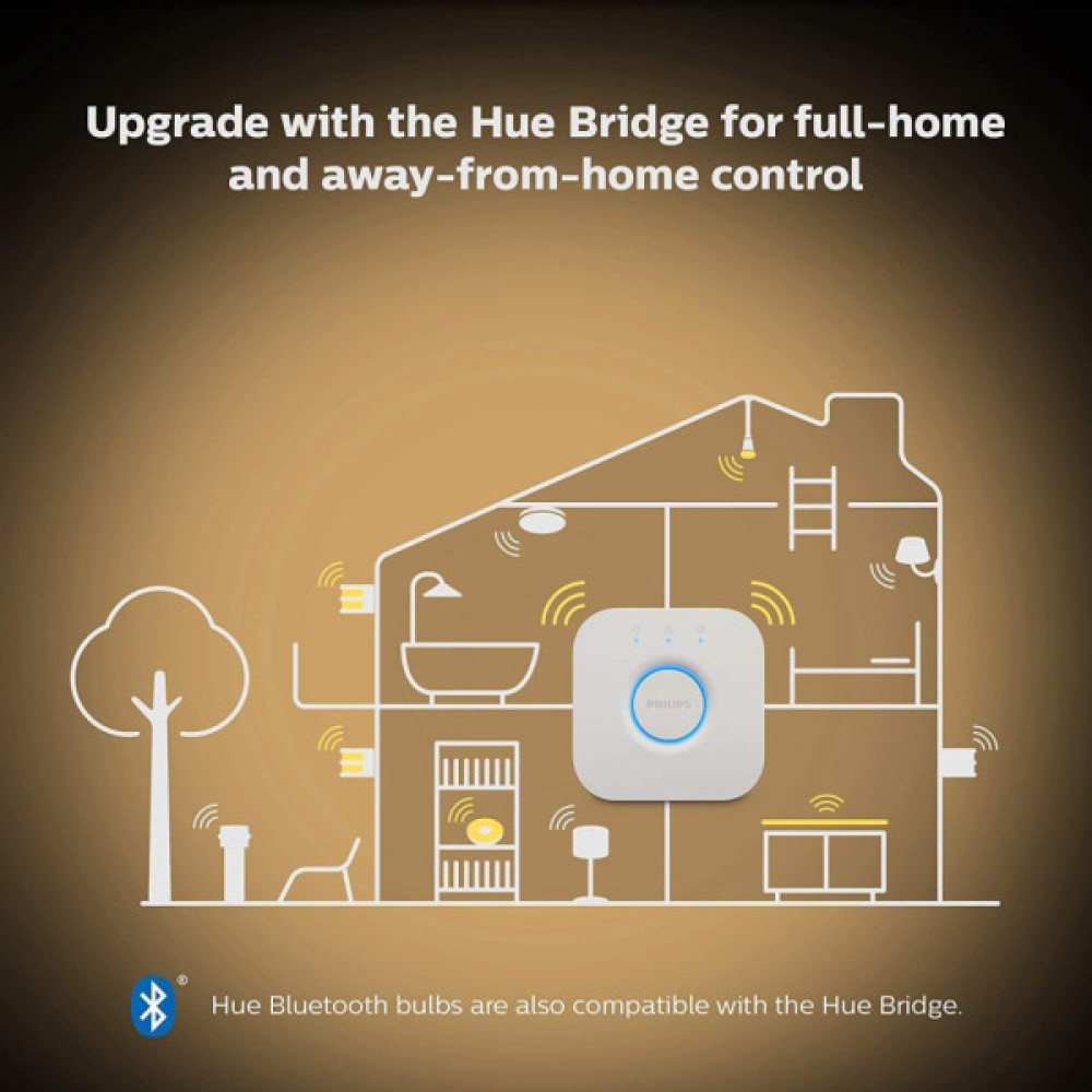 Розумна лампочка Philips GU10 5W(50Вт) 2200K-6500K Tunable white ZigBee Bluetooth (929001953309)
