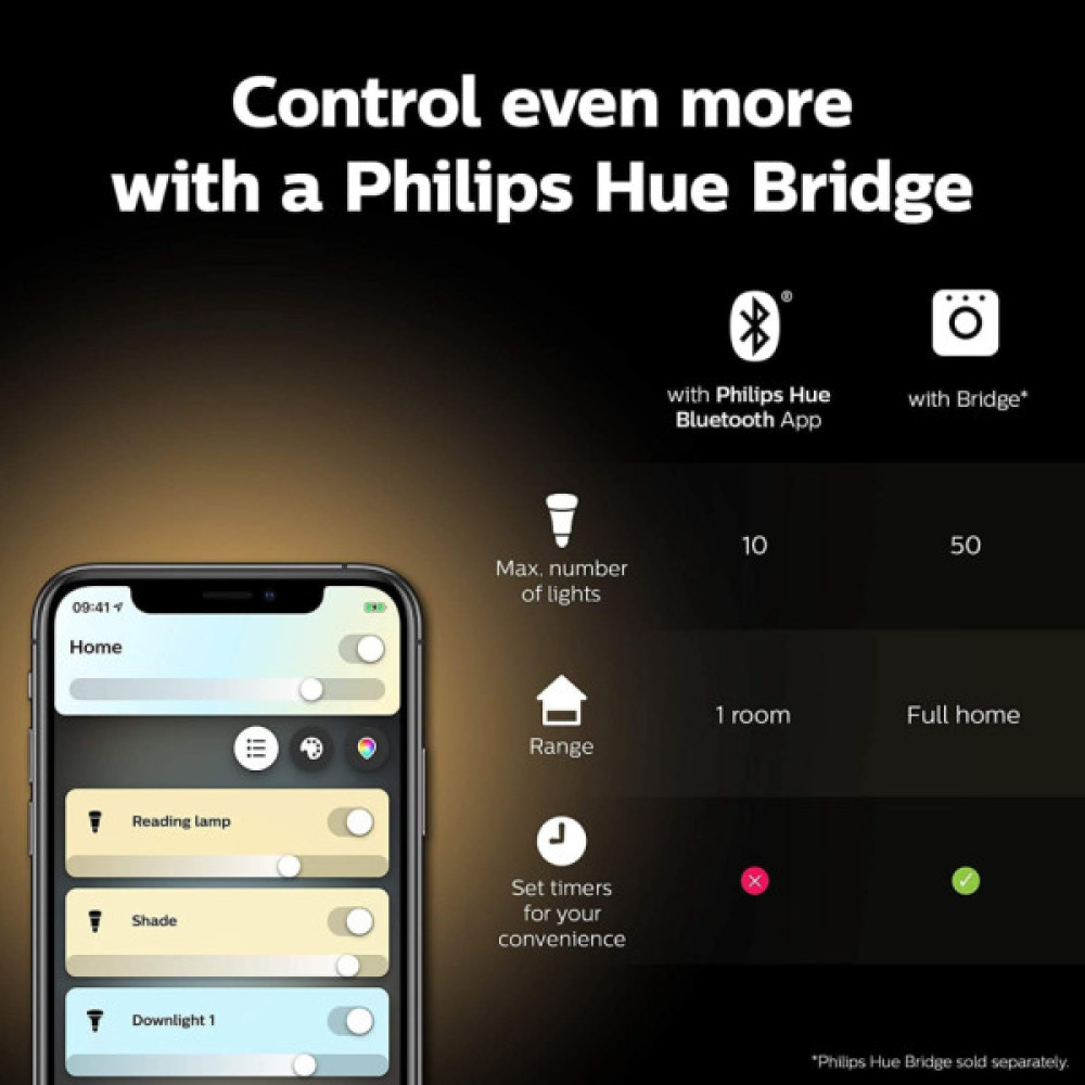 Розумна лампочка Philips GU10 5W(50Вт) 2200K-6500K Tunable white ZigBee Bluetooth (929001953309)