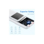 Батарея універсальна Vention 20000mAh 22.5W 3A, PD, QC/3.0, LED Display, White (FHLW0) Батарея універсальна Vention 20000mAh 22.5W 3A, PD, QC/3.0, LED Display, White (FHLW0)