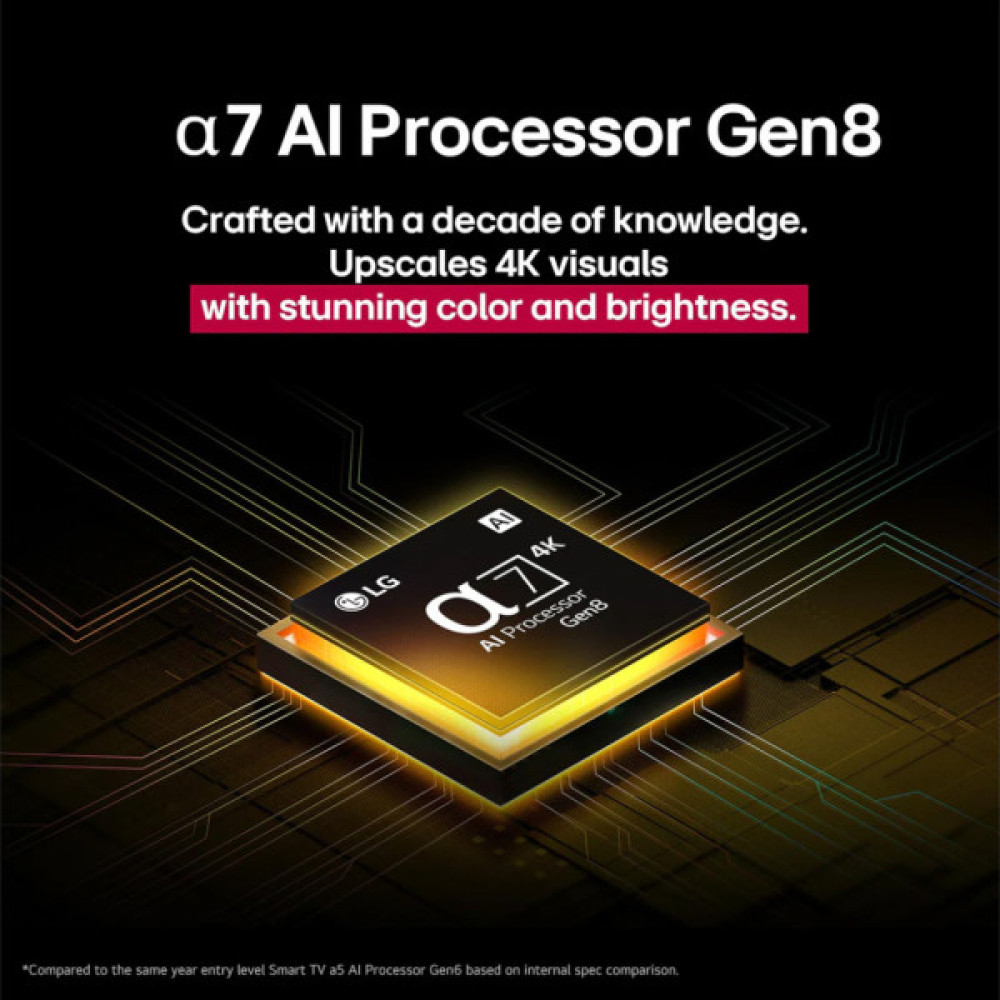 Телевізор LG 50NANO81A6A