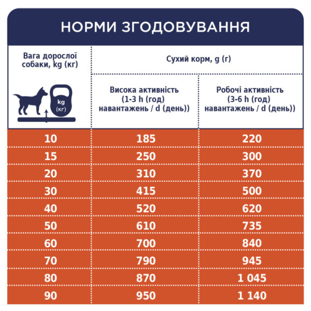 Сухий корм для собак Club 4 Paws Преміум. Актив 14 кг (4820083909559)