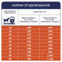 Сухий корм для собак Club 4 Paws Преміум. Актив 14 кг (4820083909559) Сухий корм для собак Club 4 Paws Преміум. Актив 14 кг (4820083909559)
