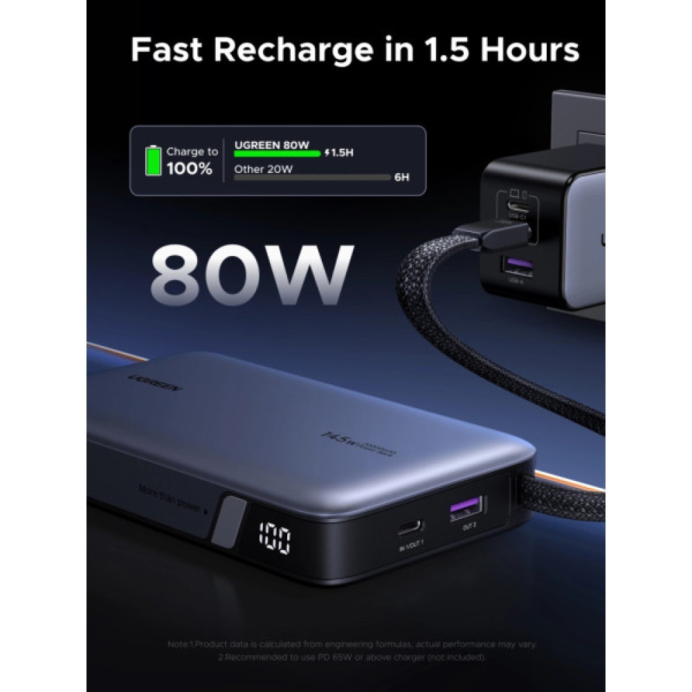 Батарея універсальна Ugreen 20000mAh 145W with Built-in Cable (PB551 55992B)