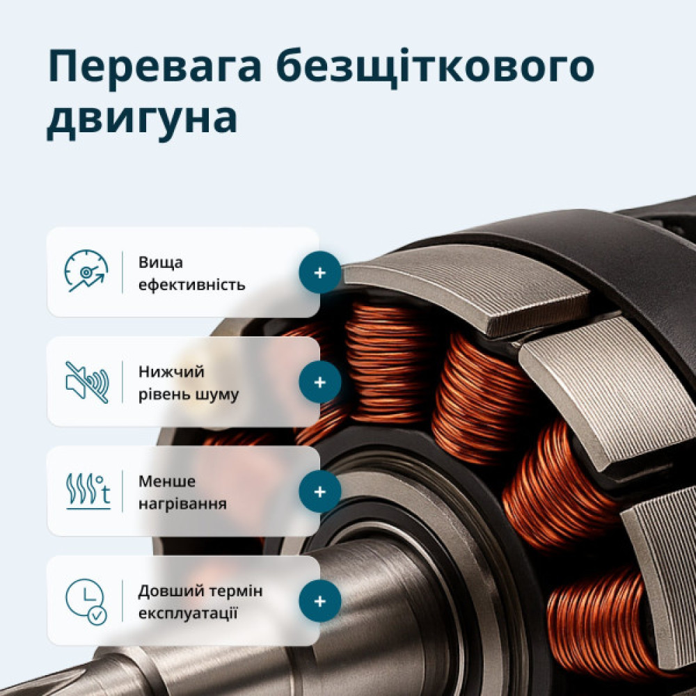 Набір із трьох акумуляторних інструментів Konner&Sohnen KS RHAGD 20V SET 3 20В дриль, шліфмашина кутова, перфоратор, швидкий ЗП 4.5А акб 2х4А·год сумка 7.5кг