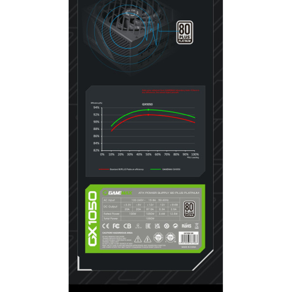 GAMEMAX GX-1050 PRO BK (ATX3.0PCIe5.0)