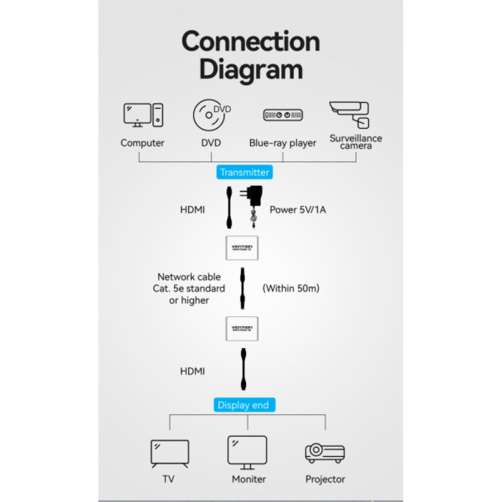 Адаптер HDMI extender 60.0m V1.4 1080p Vention (AKGH0-EU)